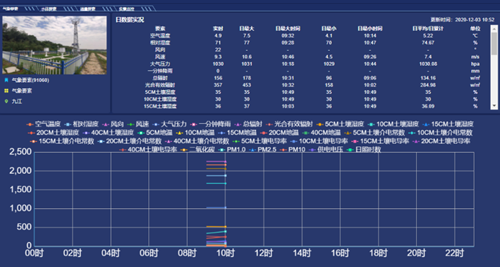 濕地生態(tài)氣象數(shù)據(jù)分析平臺(tái)_副本.png