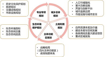 新 案例 市縣國(guó)土空間開發(fā)保護(hù)現(xiàn)狀評(píng)估 一
