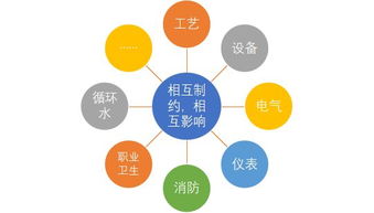 安全風(fēng)險會診式評估的前世今生