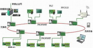 工業以太網PROFINET革新制絲線電控系統，引領工業控制計算機及系統制造新篇章