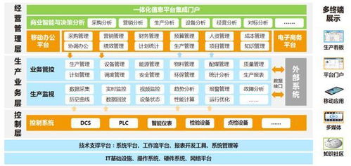 科遠智慧中標山西梗陽新能源項目，以智慧生產管控系統賦能高端智能工廠建設
